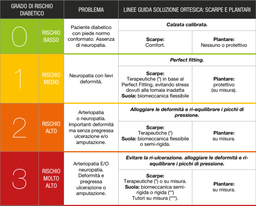 Cuanto pan puede comer un diabetico al dia